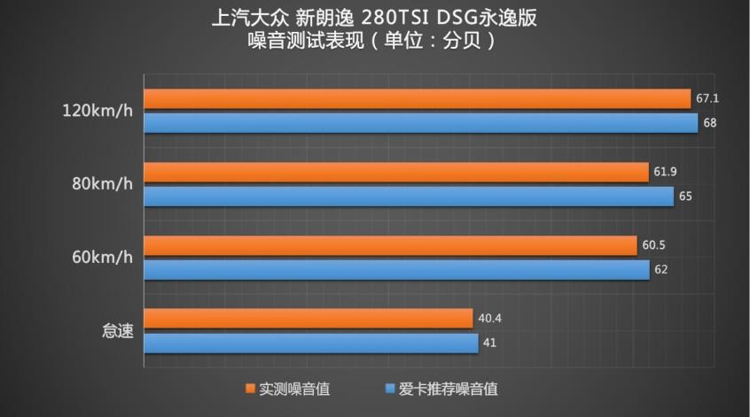 2021款大众朗逸，新款上汽大众朗逸