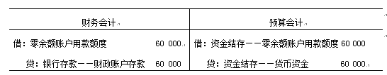 财政代管资金账务分录，财政代管资金的概念及会计核算方法