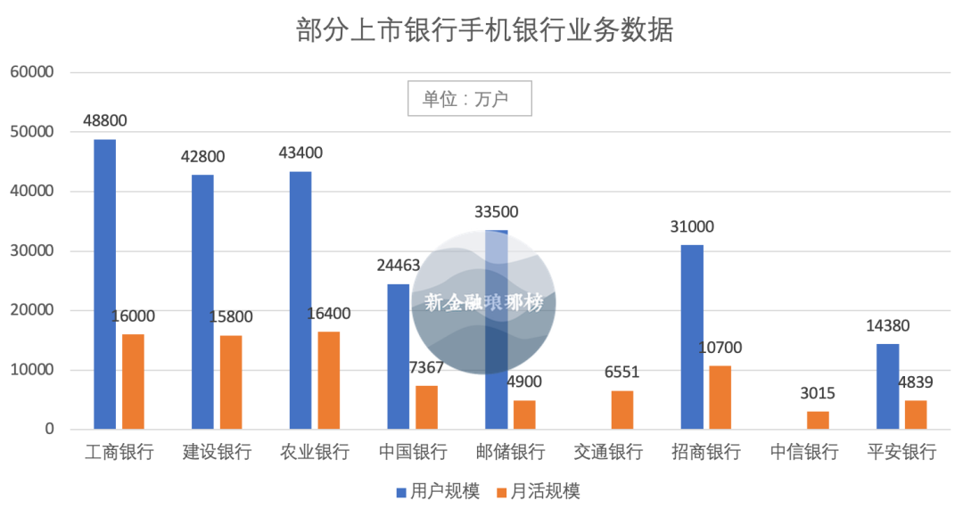 手机银行，手机银行安全吗？