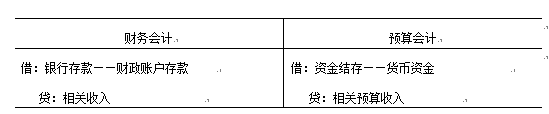 财政代管资金账务分录，财政代管资金的概念及会计核算方法