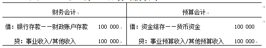 财政代管资金账务分录，财政代管资金的概念及会计核算方法