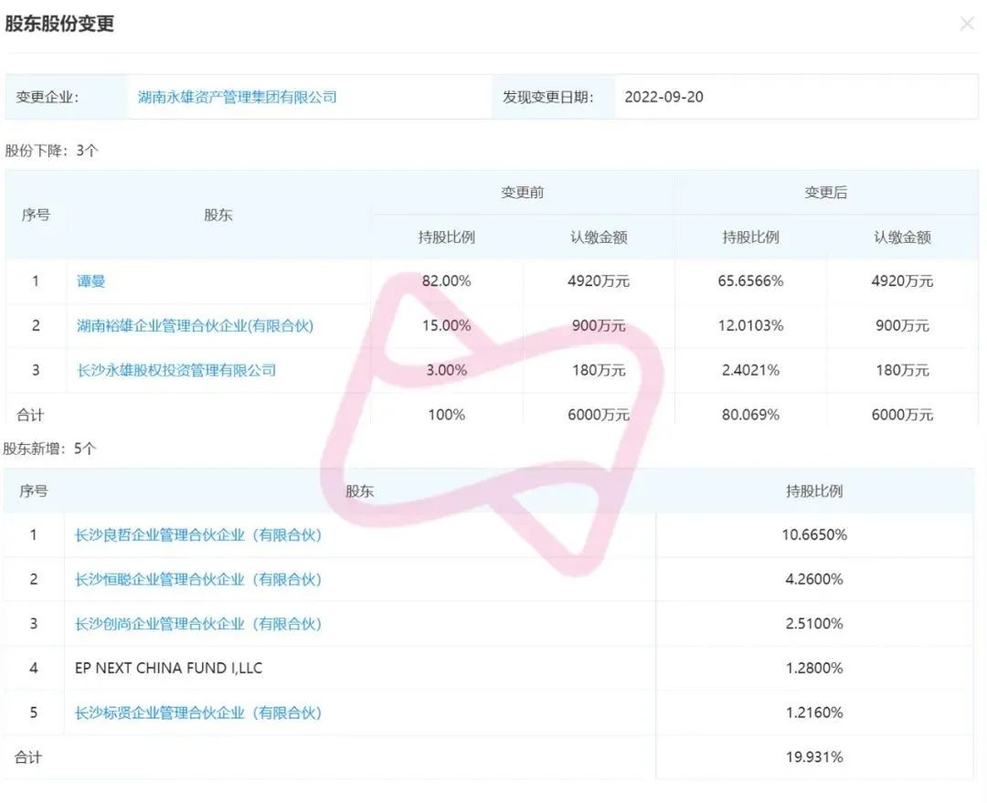 被湖南永雄催收是不是完蛋了，催收巨头永雄增资！新增5名股东