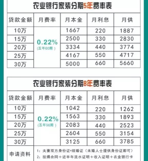 高利率房贷怎么转化为低利率贷款？如何抓住低利率，提前还房贷转贷妙招