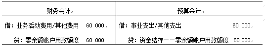 财政代管资金账务分录，财政代管资金的概念及会计核算方法