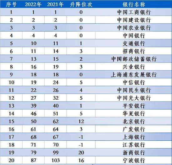 宁波银行年中报，宁波银行：它的中报有点“惊艳”