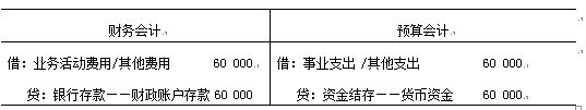 财政代管资金账务分录，财政代管资金的概念及会计核算方法