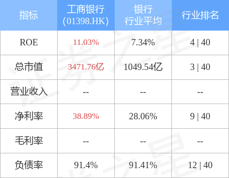 工银瑞信战略转型主题股票A，工银瑞信战略转型净值查询