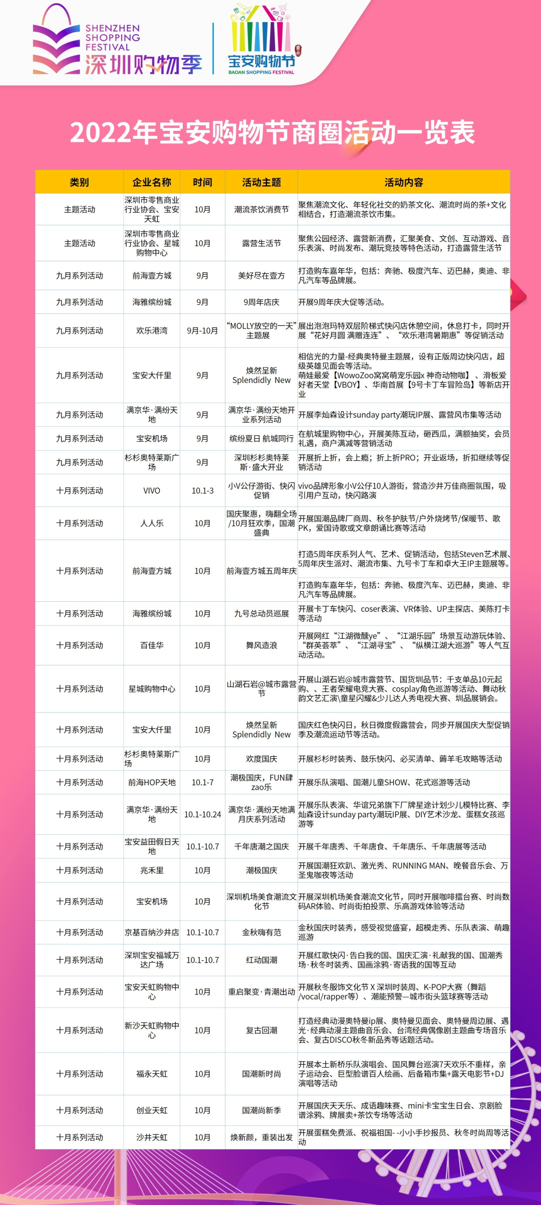 深圳消费券怎么领取？深圳消费券怎么领？