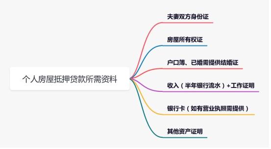 老房子抵押贷款怎么贷？房屋贷款抵押流程，重庆房屋抵押贷款怎么贷合适？