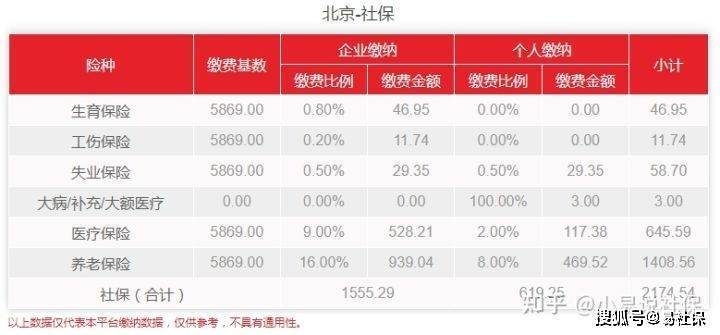 辞职社保如何不中断？辞职如果不想社保中断，还能这么做