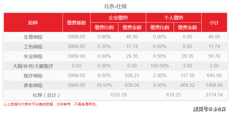 辞职社保如何不中断？辞职如果不想社保中断，还能这么做