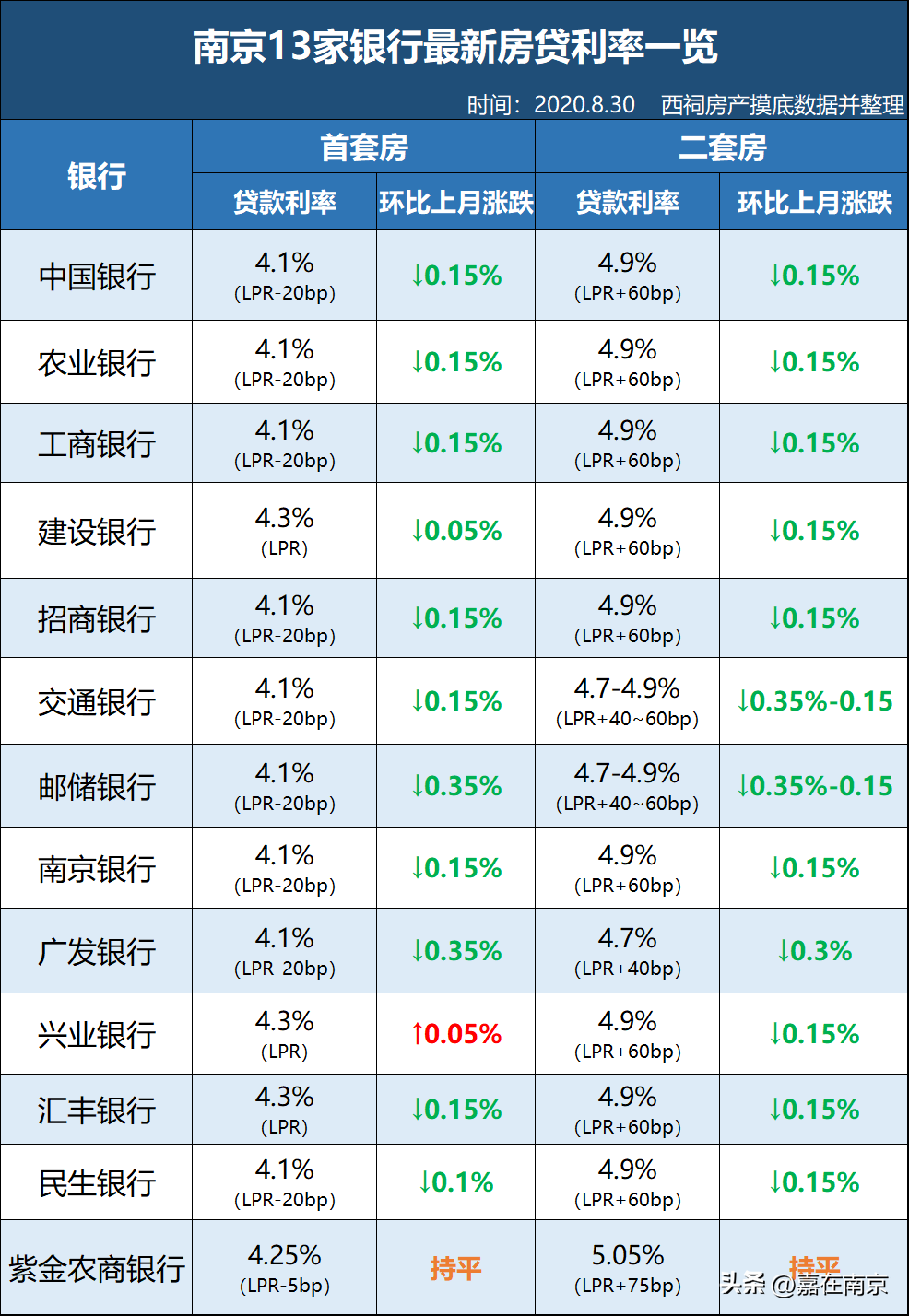 南京接力贷，与前妻共同按揭