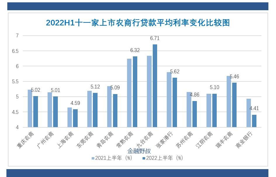 农商银行20万大额存单，农商银行利率下调了吗？