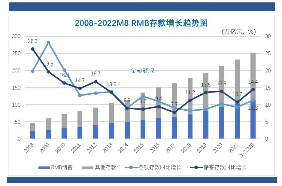 农商银行20万大额存单，农商银行利率下调了吗？