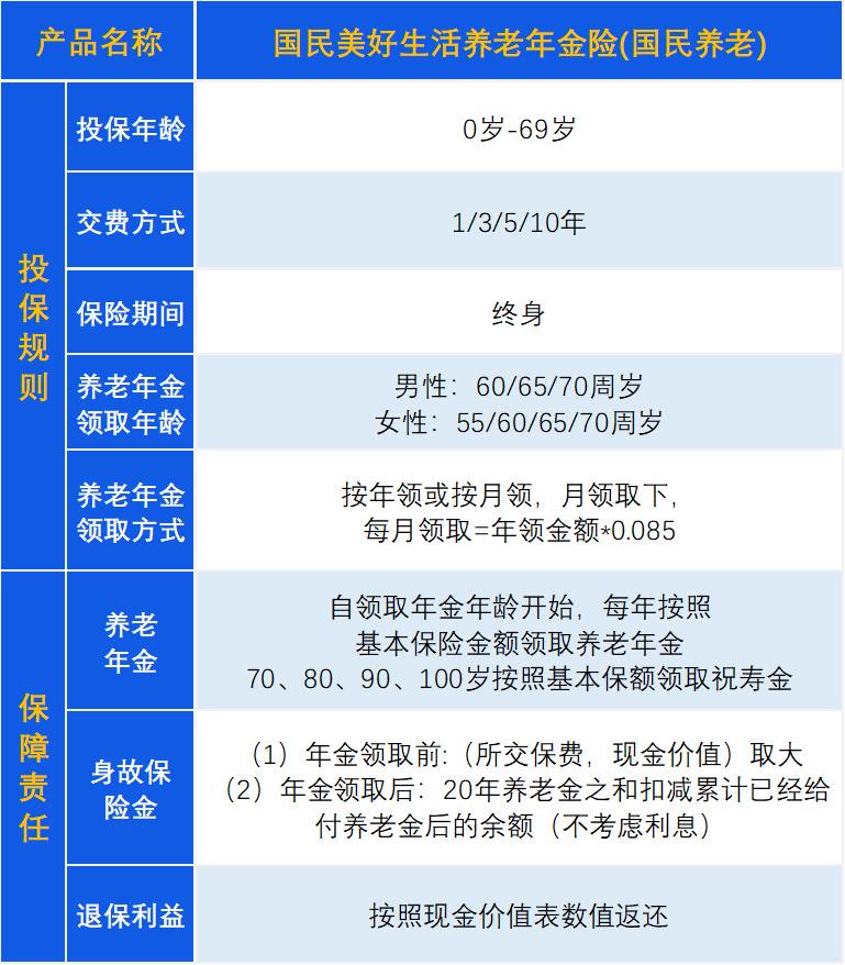 国民美好生活养老保险规则，国民美好生活养老年金保险计算