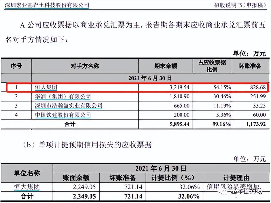 恒大地产为什么不能上市？恒大地产为什么没上市？