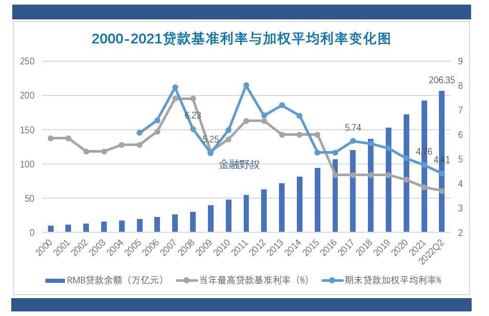 农商银行20万大额存单，农商银行利率下调了吗？