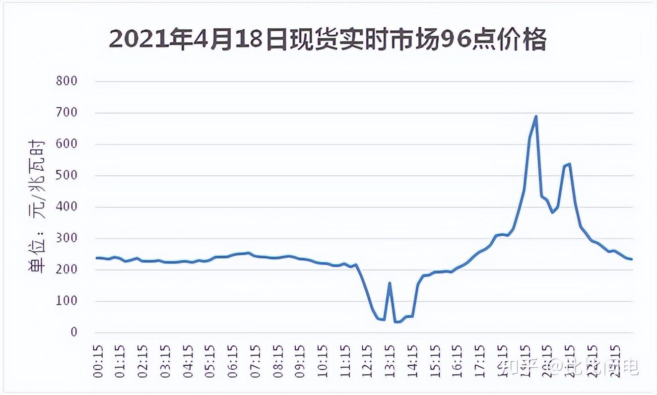 电力市场运行机制，电力市场化交易政策文件