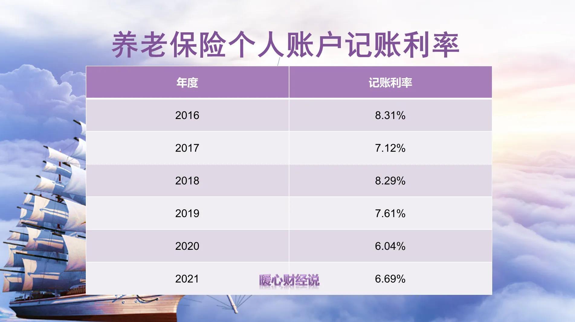 山东省退休职工养老金计算方法，2021年山东省退休养老金计算基数