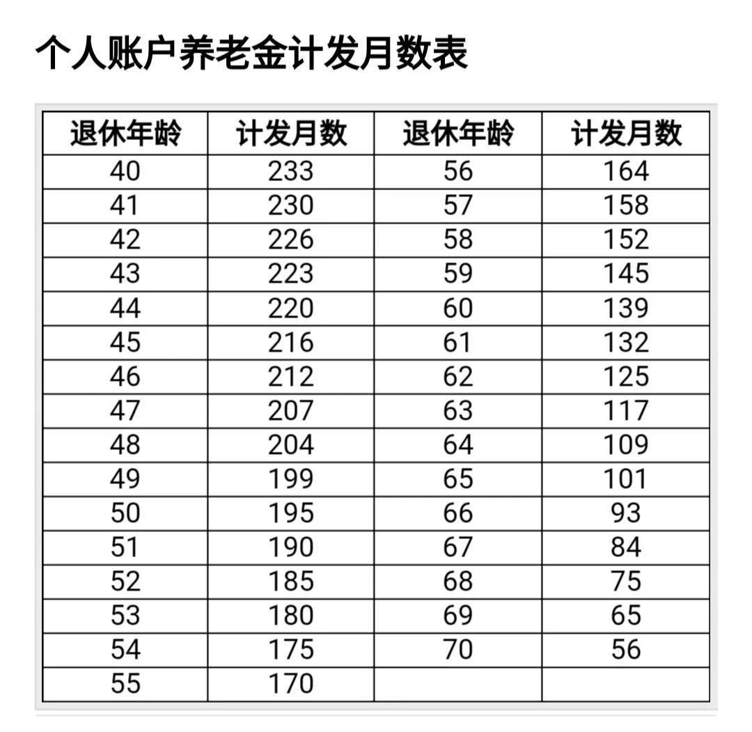 山东省退休职工养老金计算方法，2021年山东省退休养老金计算基数