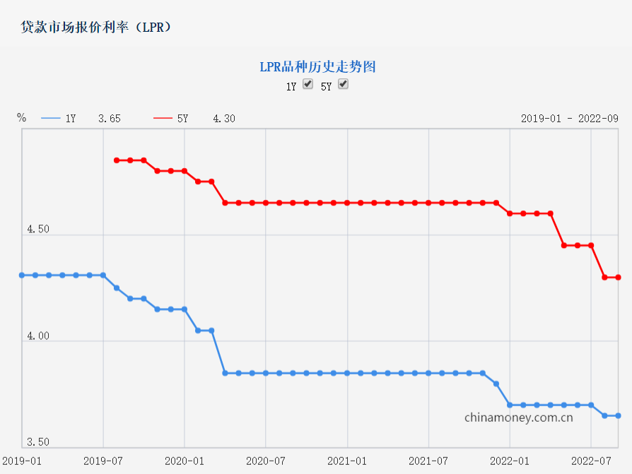 北京二套房贷款利率，南京二套房贷款利率比首套房高多少