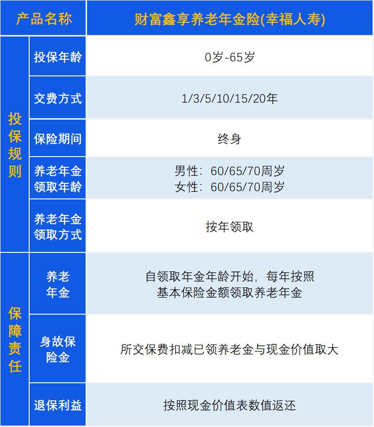 太平鑫悦人生养老年金保险，幸福财富鑫享养老年金保险怎么样？