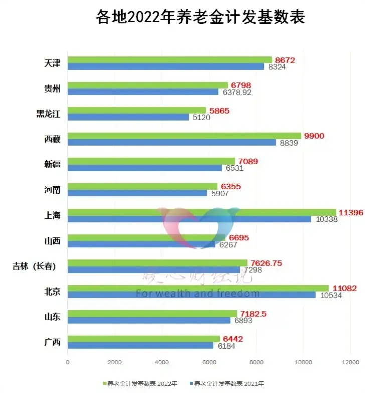 4050人员退休拿多少钱，4050社保退休后可以拿多少？