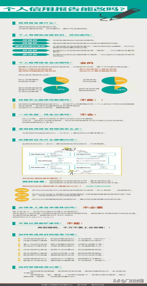 征信报告能ps改吗？个人征信报告花钱就能改吗怎么办？