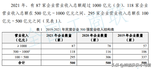 全国工商联民营企业劳动监测系统，由全国工商联主办的2020中国民营企业500强峰会在