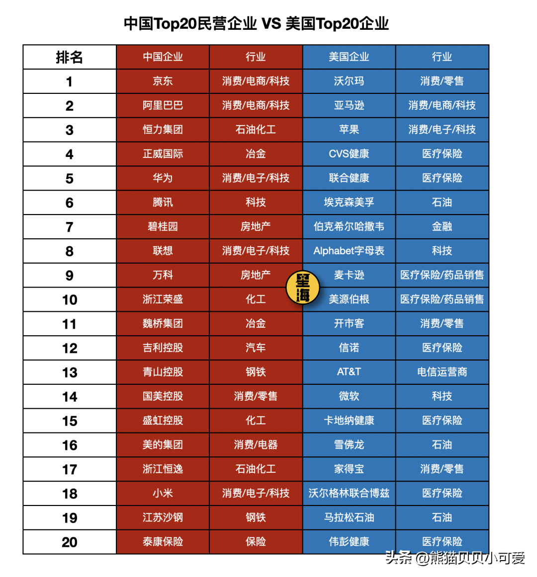 全国工商联民营企业劳动监测系统，由全国工商联主办的2020中国民营企业500强峰会在