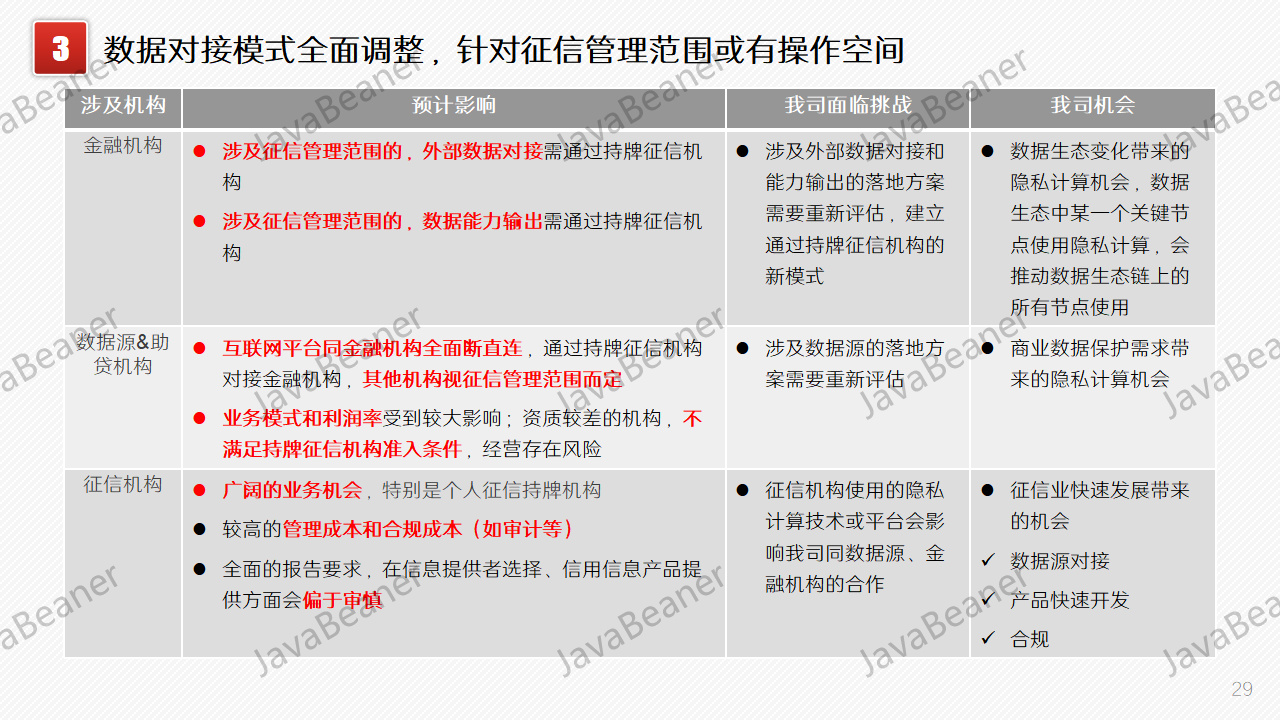 征信是什么意思？征信业管理条例什么意思？