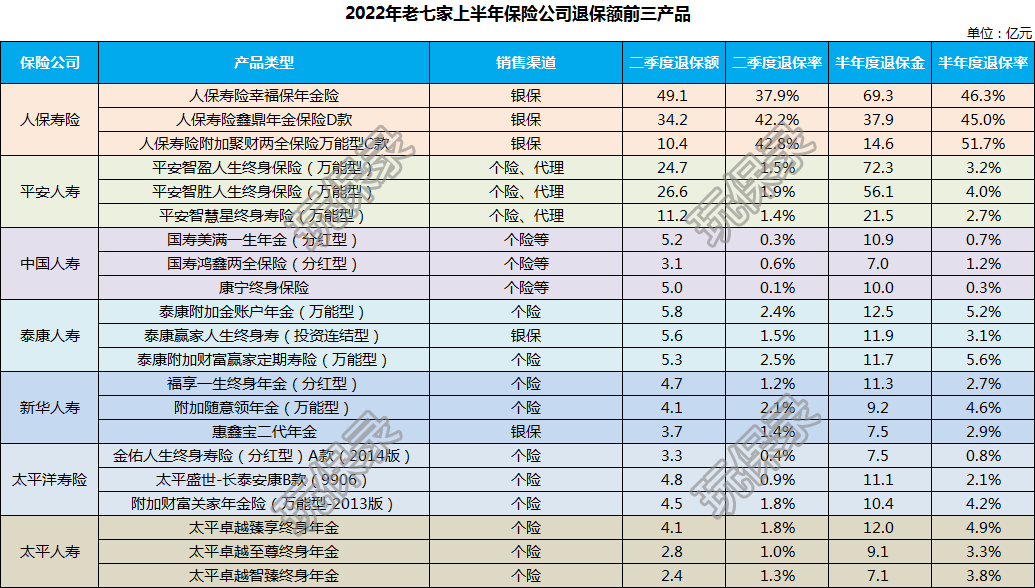 保险退保潮，退保，潮涌……