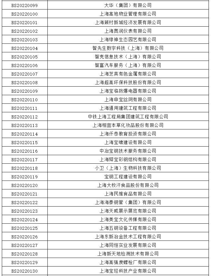 上海企业信用，上海宝山区企业名录