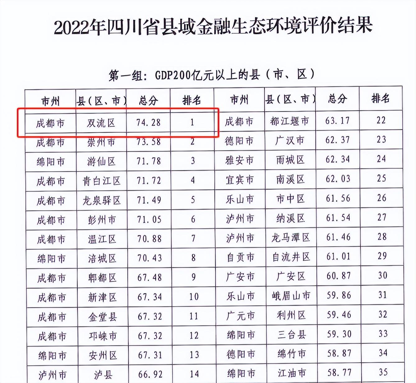 双流区老师公招，双流招考网