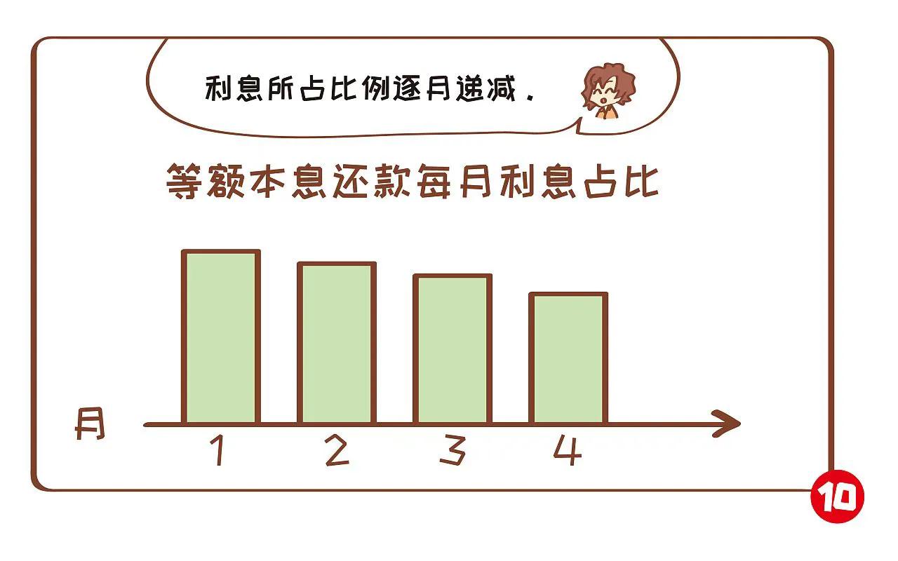 等额本金提前还款吃亏，房贷等额本息和等额本金哪个划算提前还款？