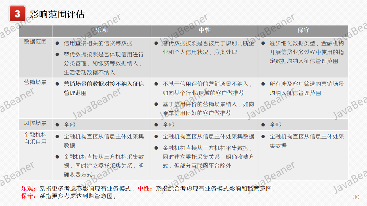 征信是什么意思？征信业管理条例什么意思？