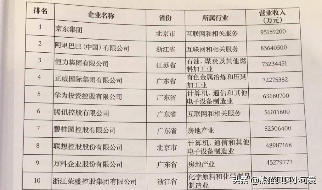 全国工商联民营企业劳动监测系统，由全国工商联主办的2020中国民营企业500强峰会在