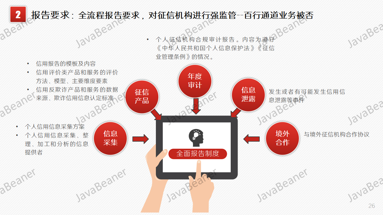 征信是什么意思？征信业管理条例什么意思？