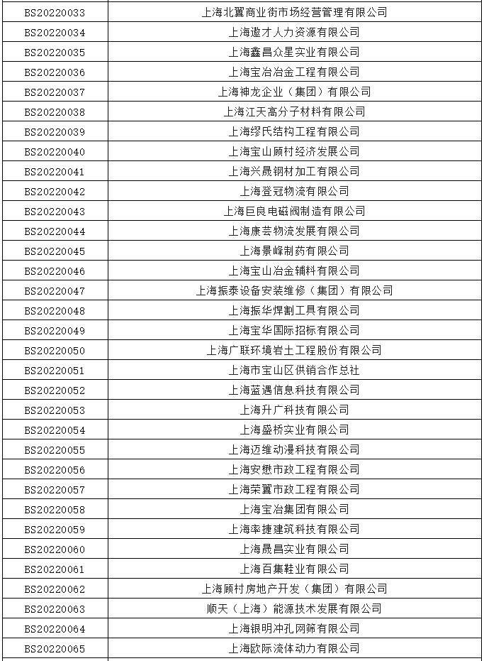 上海企业信用，上海宝山区企业名录