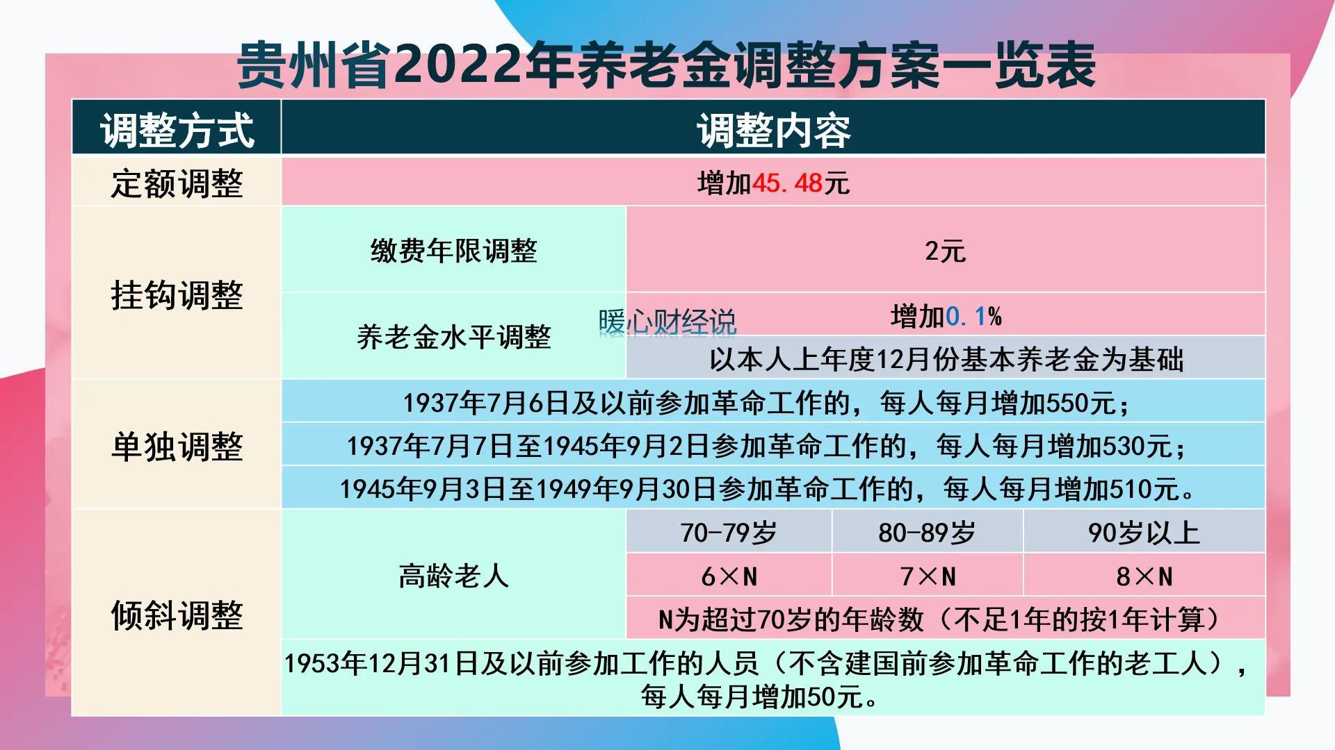 4050人员退休拿多少钱，4050社保退休后可以拿多少？