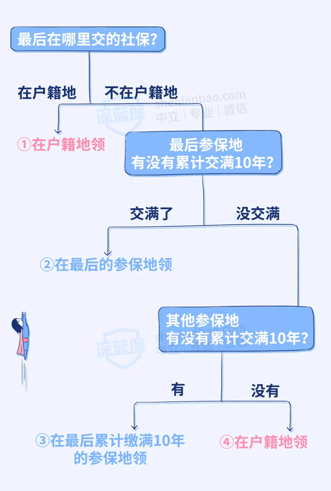 离职期间社保断了会有什么影响？离职社保断缴有啥影响吗？