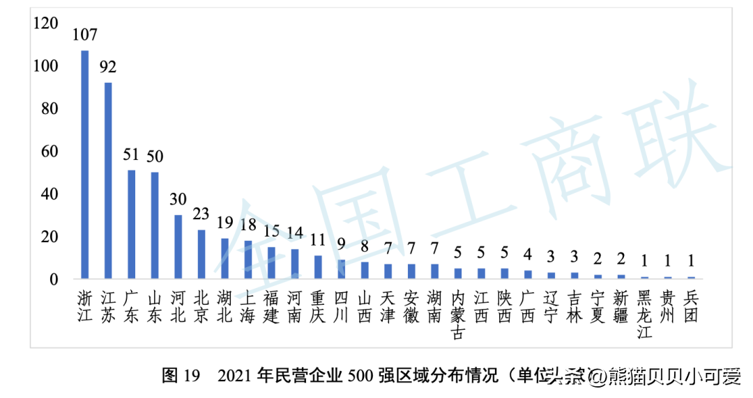 全国工商联民营企业劳动监测系统，由全国工商联主办的2020中国民营企业500强峰会在