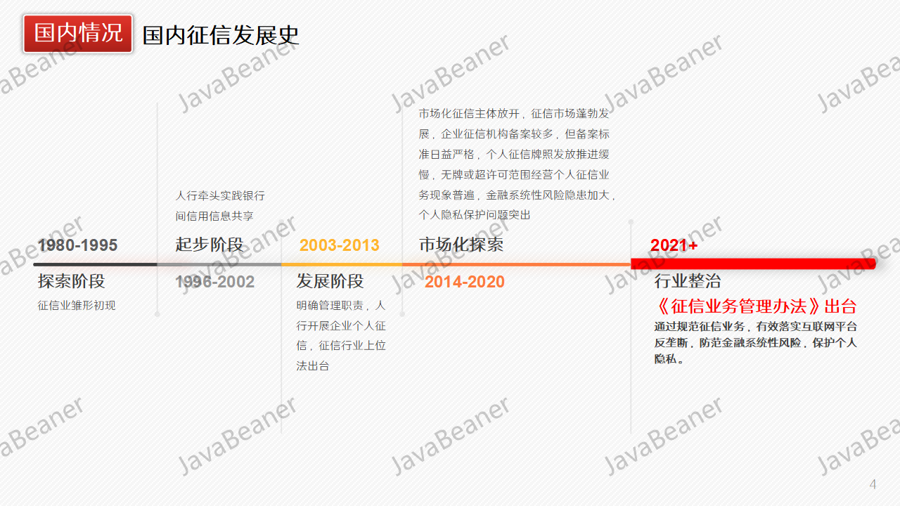 征信是什么意思？征信业管理条例什么意思？