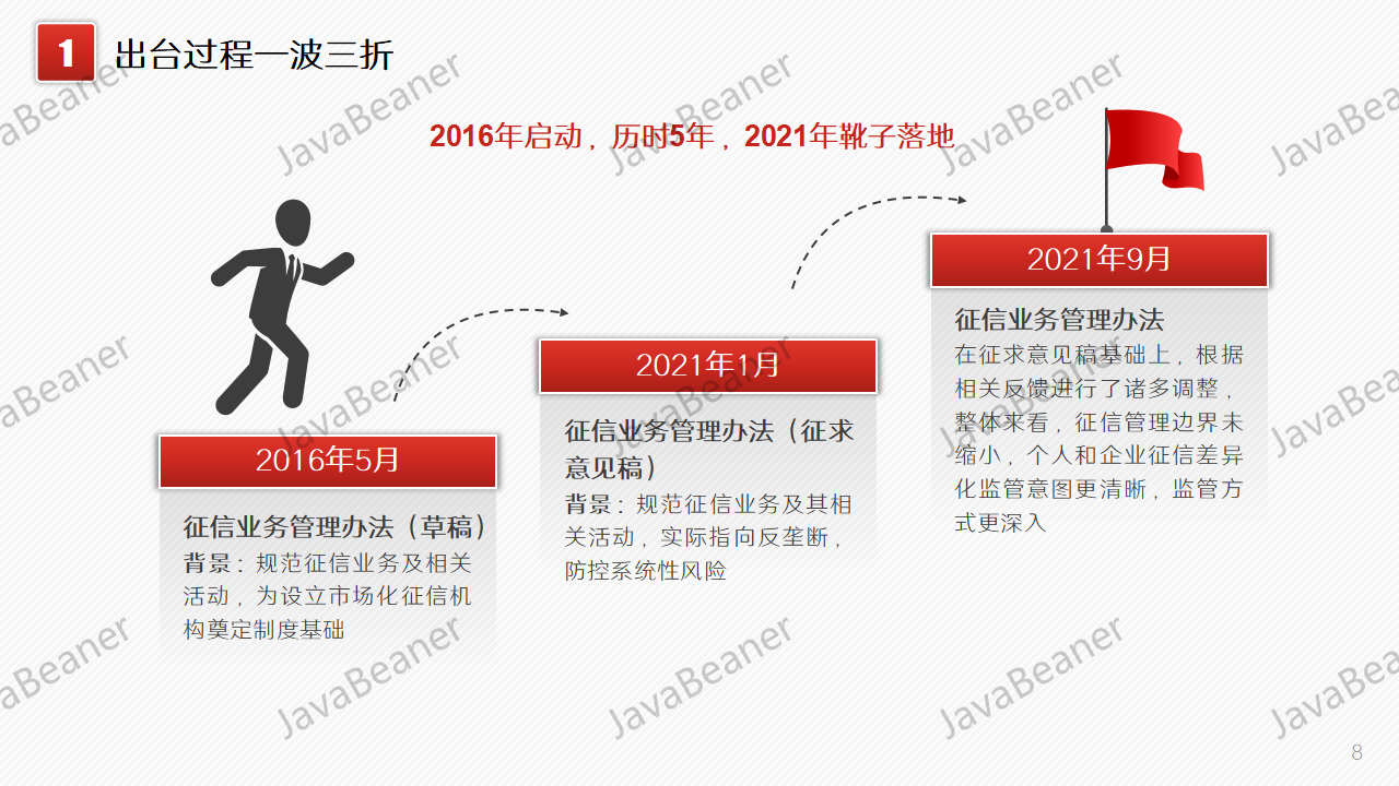 征信是什么意思？征信业管理条例什么意思？