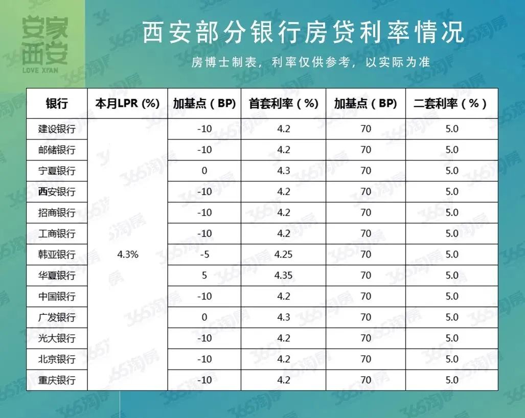 西安贷款1万当天放款，西安市房贷新政