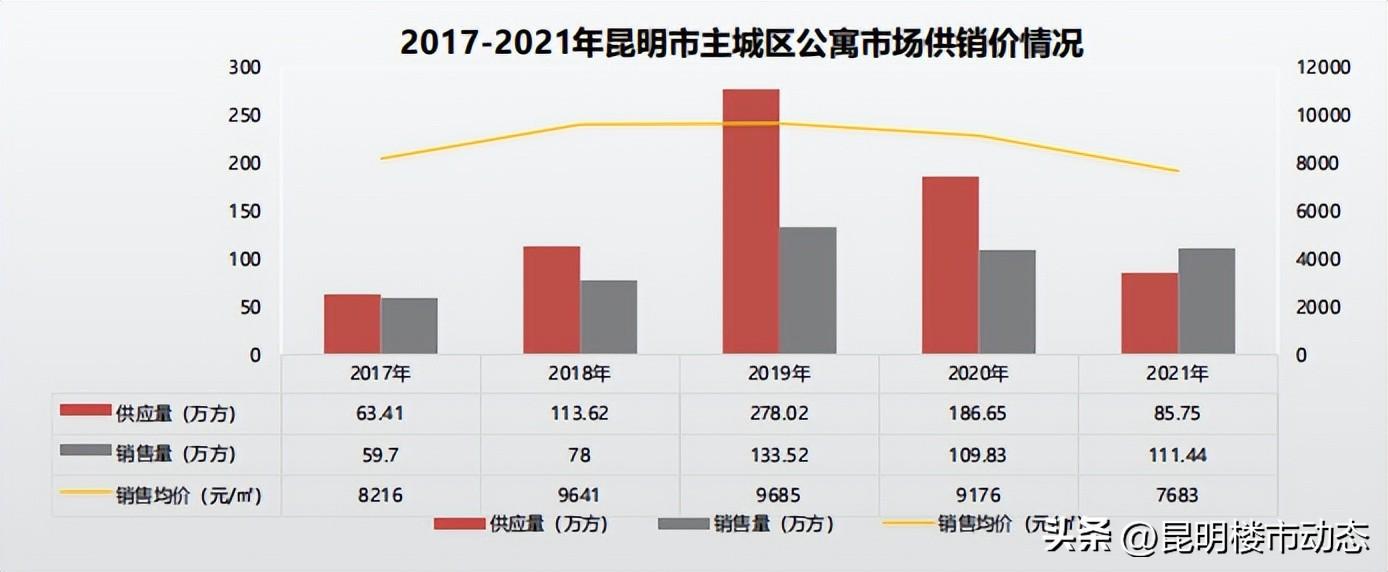 昆明公寓怎么样？昆明公寓彻底躺平了？