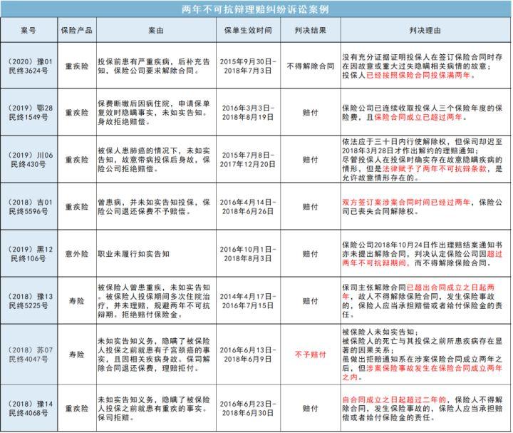 保险公司拒赔，保险公司怎么拒赔？