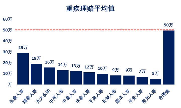 保险公司拒赔，保险公司怎么拒赔？