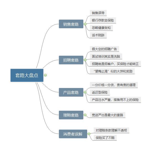 保险公司拒赔，保险公司怎么拒赔？