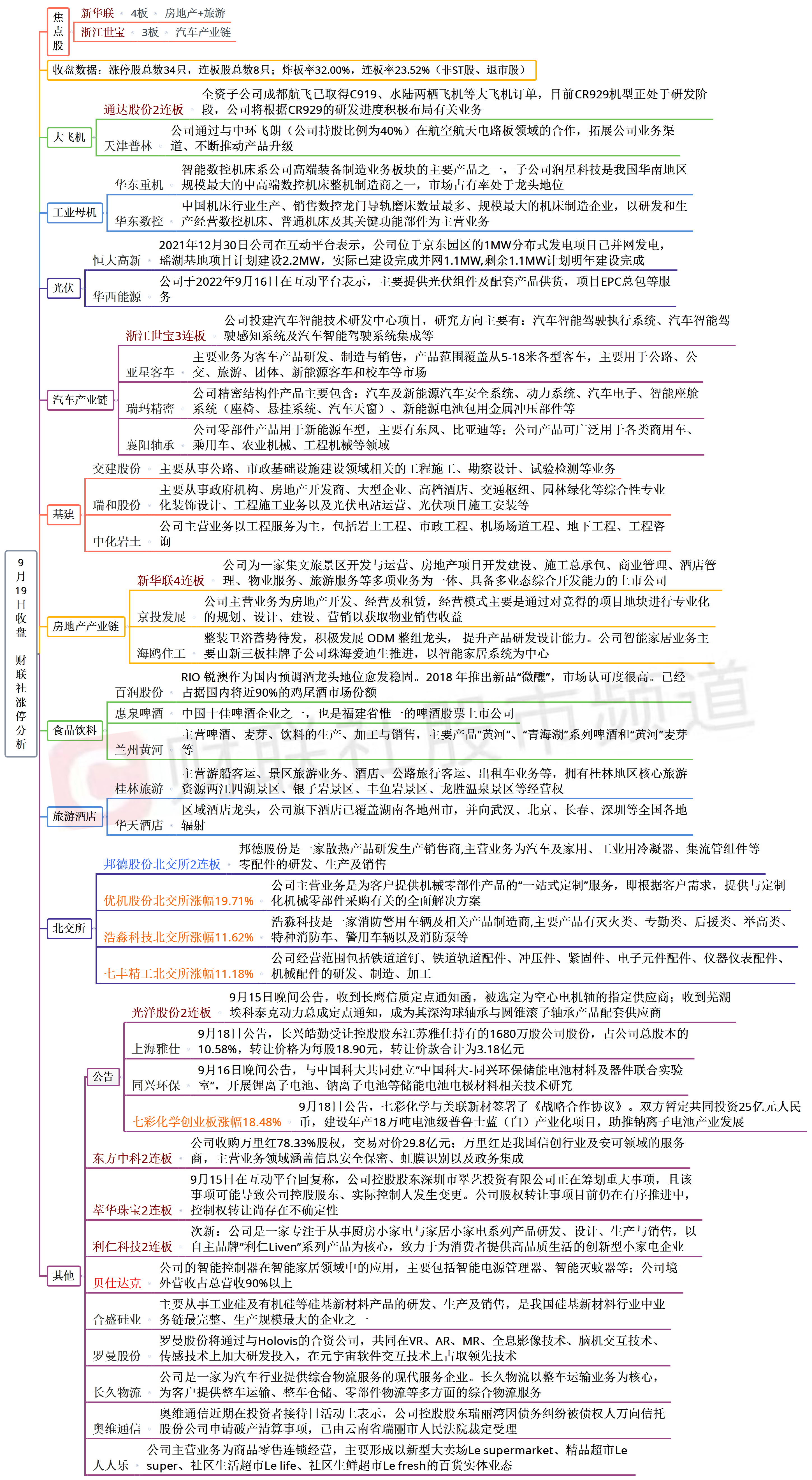 盲点复盘，焦点复盘法